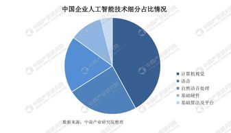 計算機視覺 AI浪潮中的璀璨明珠，曠視率先盈利引領行業新階段