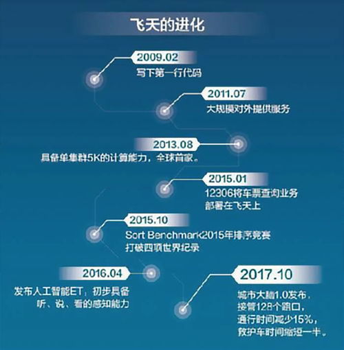 從命名解析到架構重構 AI操作系統進化之路